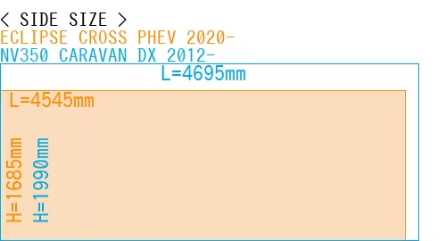 #ECLIPSE CROSS PHEV 2020- + NV350 CARAVAN DX 2012-